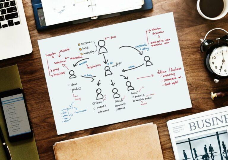 Marketing digital