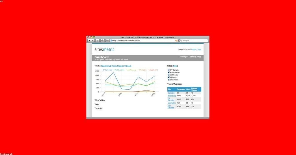 Conheça o Google Analytics Suite 360