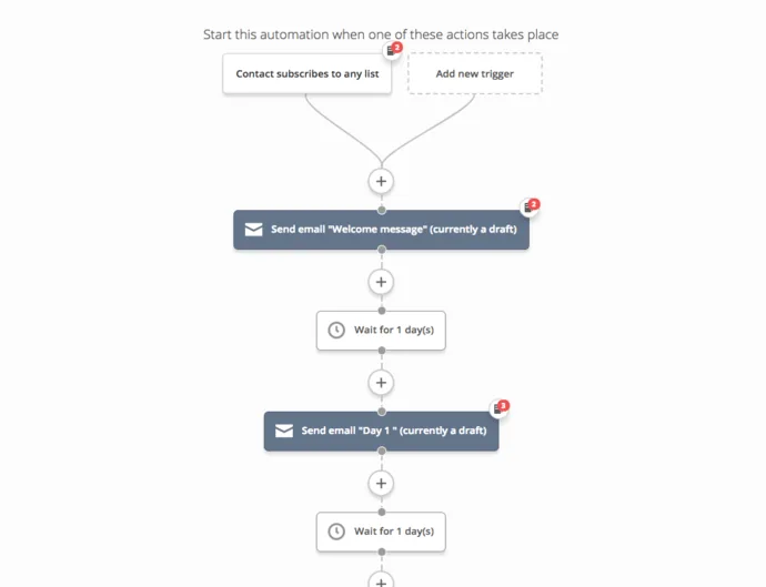 Automação do Active Campaign