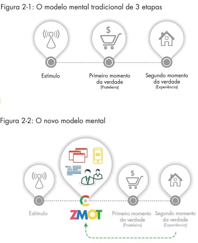 zmot 
