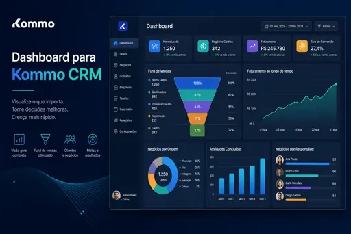 Imagem de capa do artigo: Dashboard para Kommo CRM: O Painel Inteligente que Unifica sua Gestão