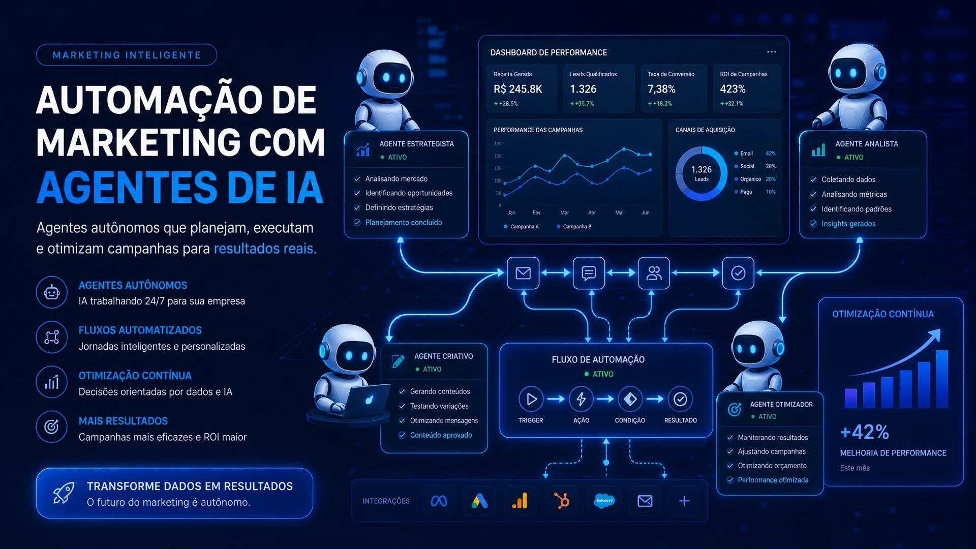 Imagem de capa do artigo: Atendimento Híbrido IA + Humano: O Padrão de Customer Experience em 2026
