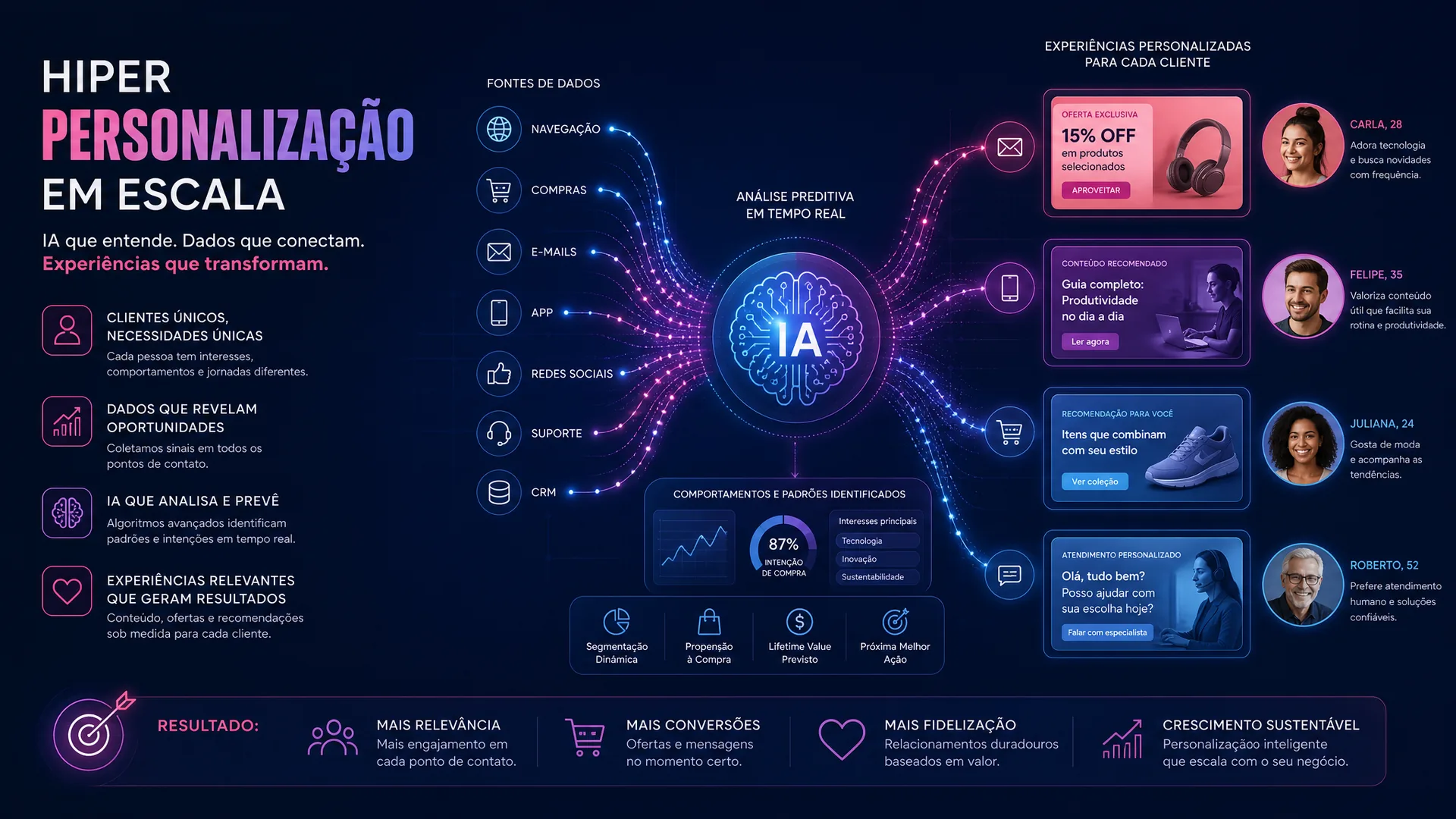 Imagem de capa do artigo: GEO: O Novo SEO da Era da Inteligência Artificial em 2026