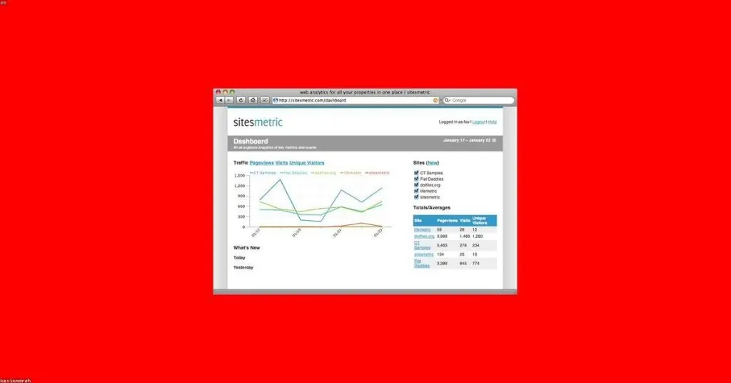 Conheça o Google Analytics Suite 360