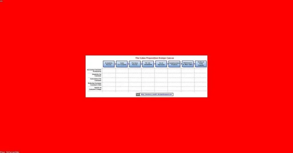 Consultoria de Conversion Rate Optimization
