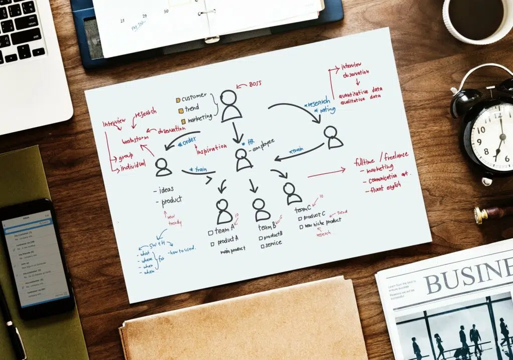 Learn how digital marketing can increase your sales with efficient planning