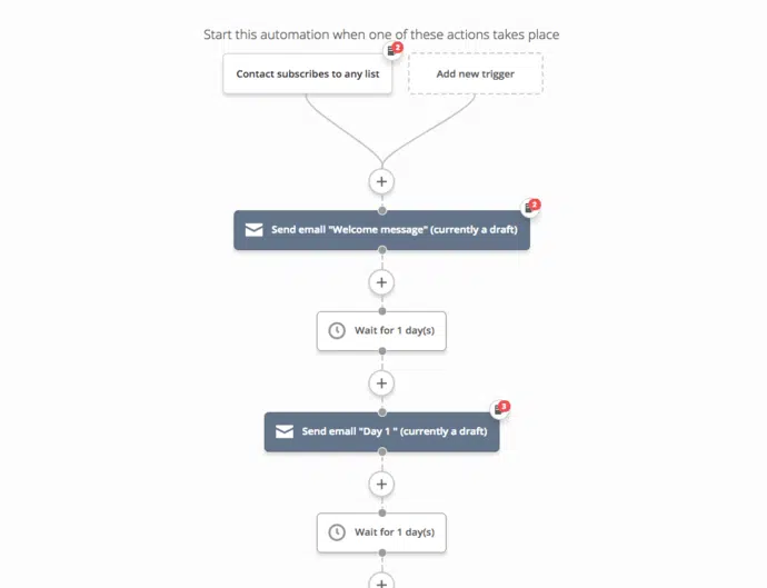 Active Campaign Automation