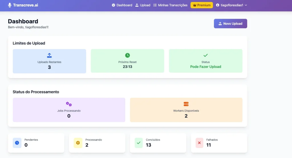 Dashboard Transcreve.ai 