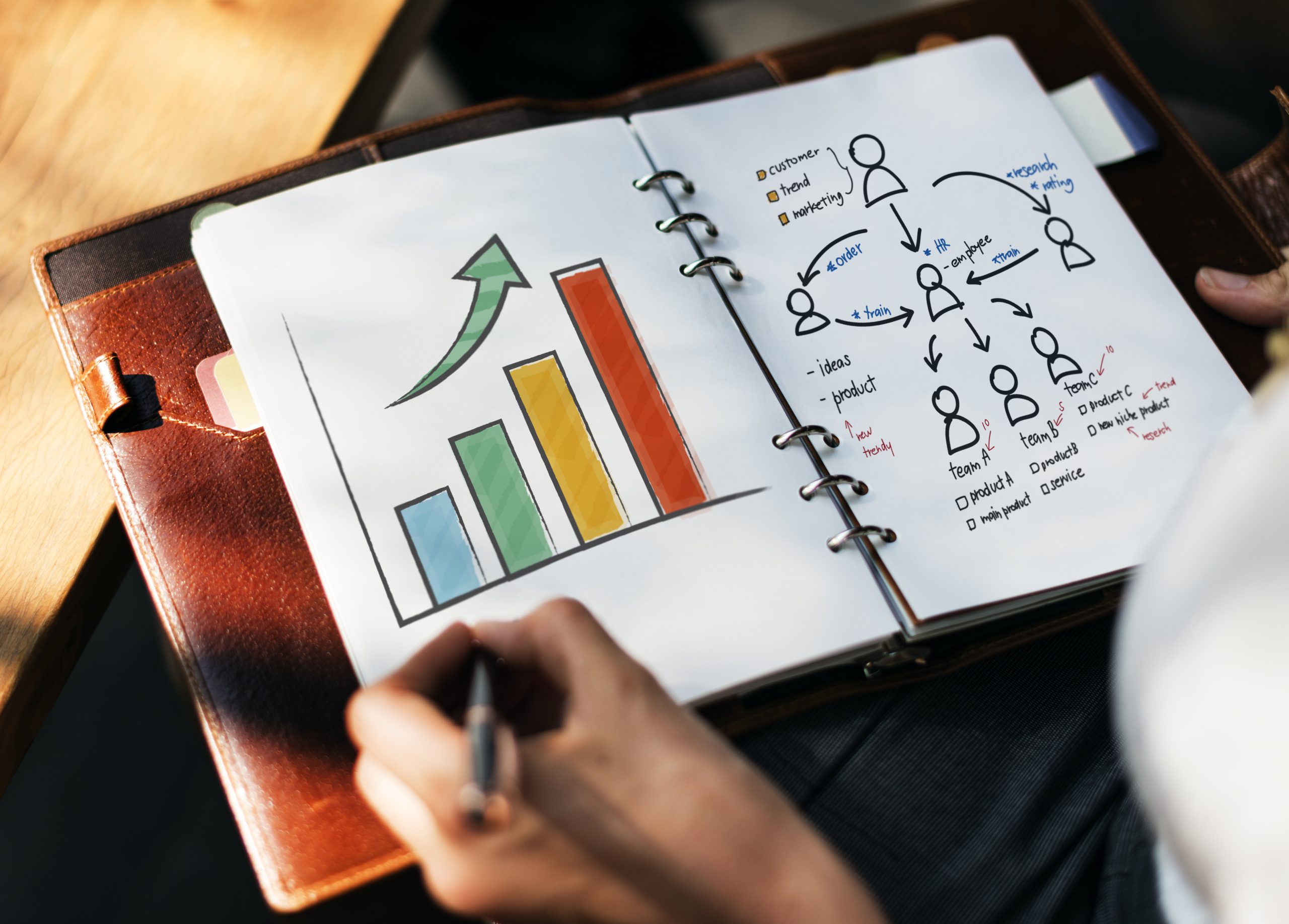 Growth marketing