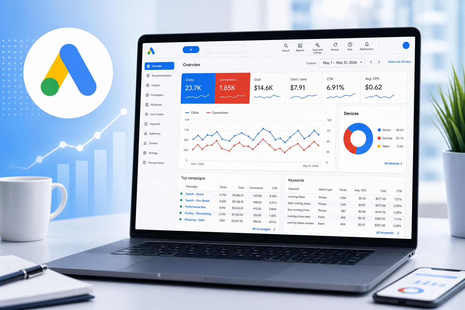 Google Ads 2026 - como a IA generativa esta transformando as campanhas